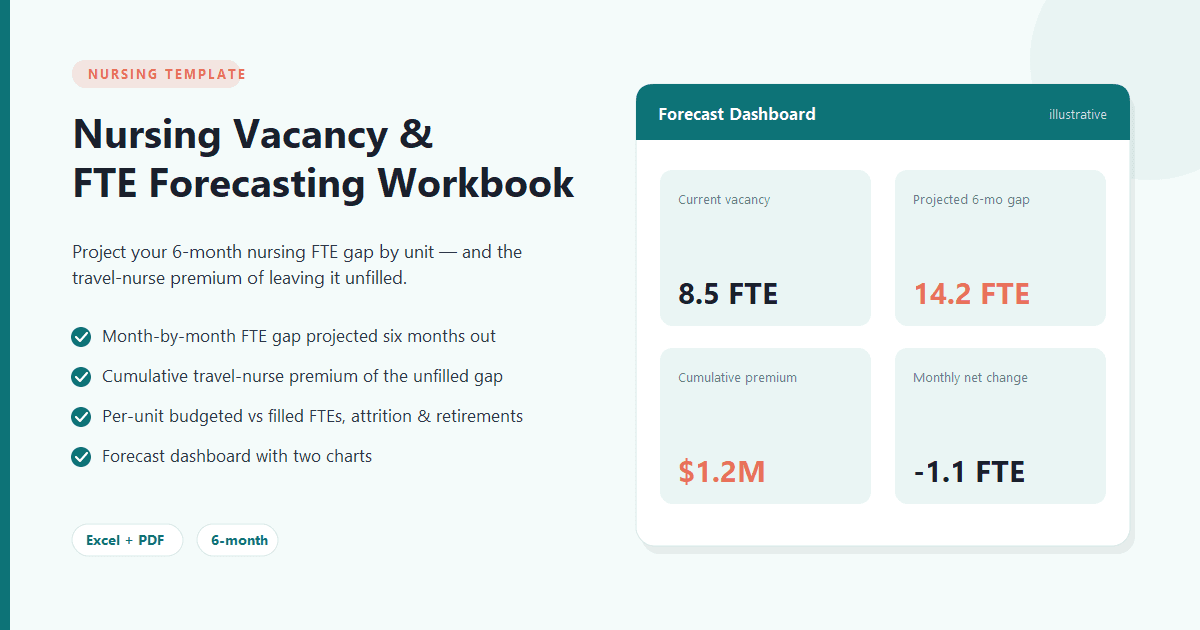Nursing Vacancy & FTE Forecasting Workbook