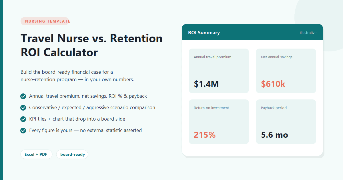 Travel Nurse Cost vs. Staff Retention ROI Calculator